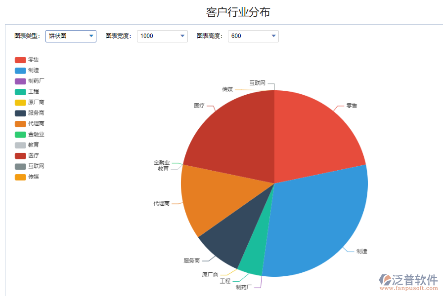 客戶行業(yè)分布.png