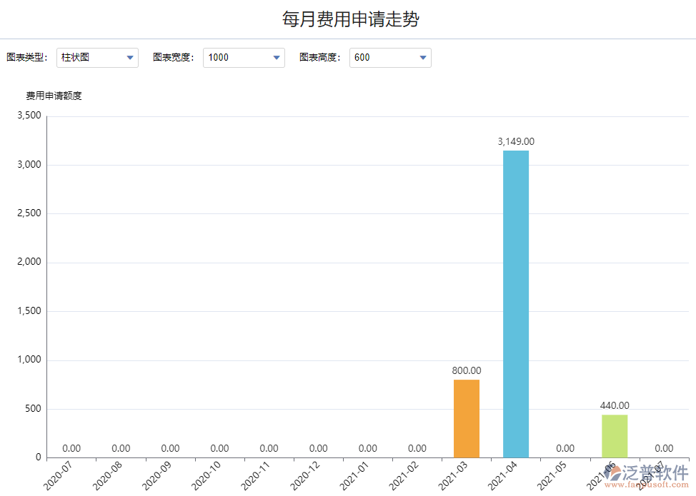 每月費用申請走勢.png