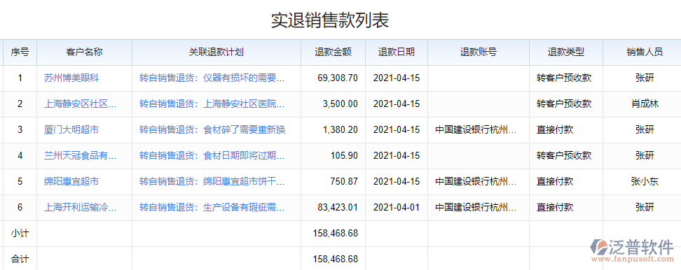 實(shí)退銷售款列表.png