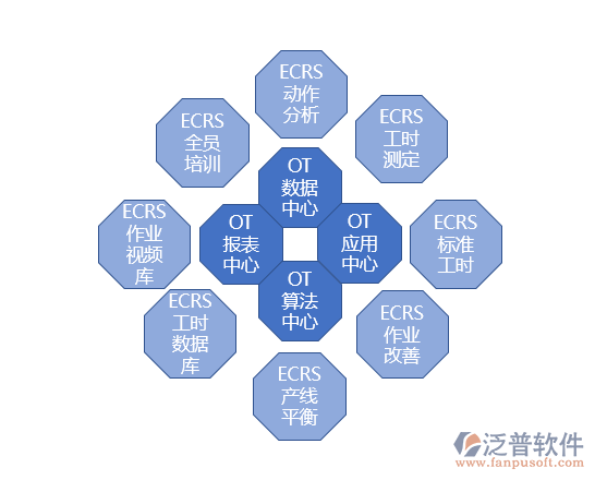 工時統(tǒng)計系統(tǒng)