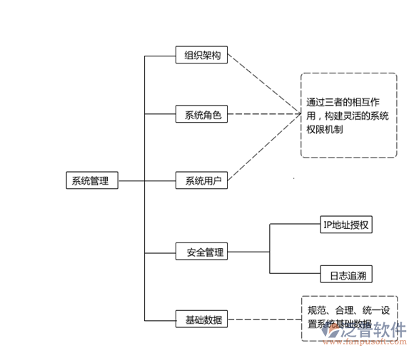 自動(dòng)配料設(shè)備