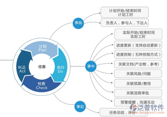 設(shè)計(jì)院工時(shí)管理系統(tǒng)