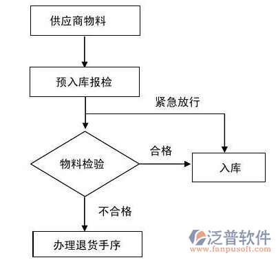 粉體自動配料系統(tǒng)