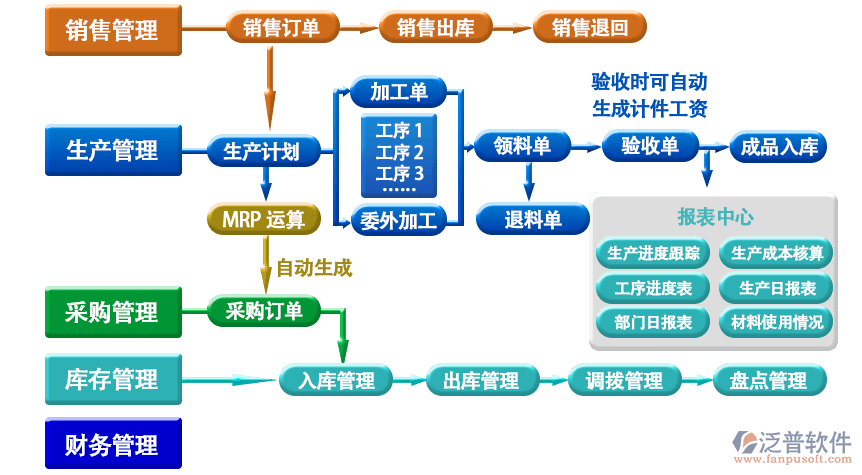 及時生產(chǎn)系統(tǒng)