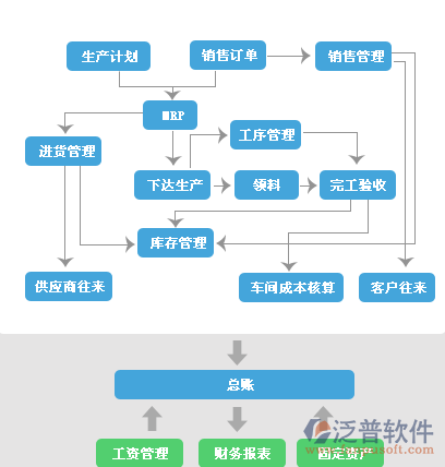 工序管理系統(tǒng)