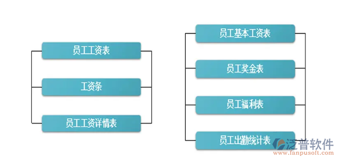 計件工資計算軟件