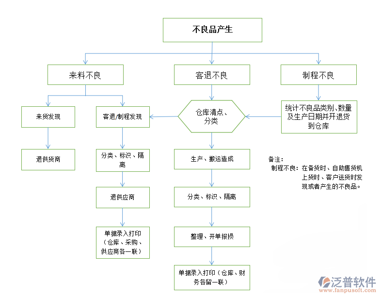 工時(shí)表軟件