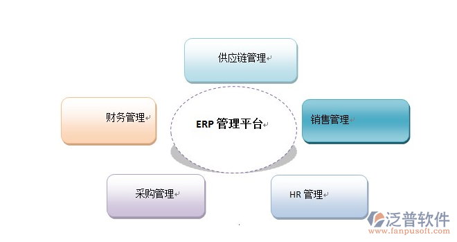 計件工資記賬軟件