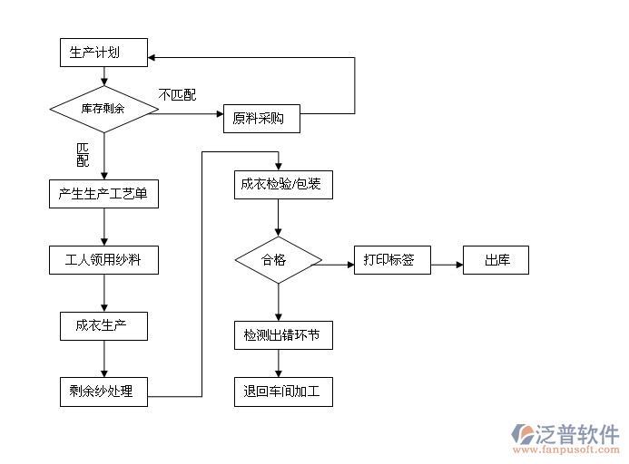 機(jī)械加工工時(shí)計(jì)算軟件