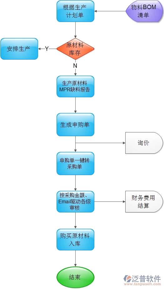 機(jī)械設(shè)備erp生產(chǎn)