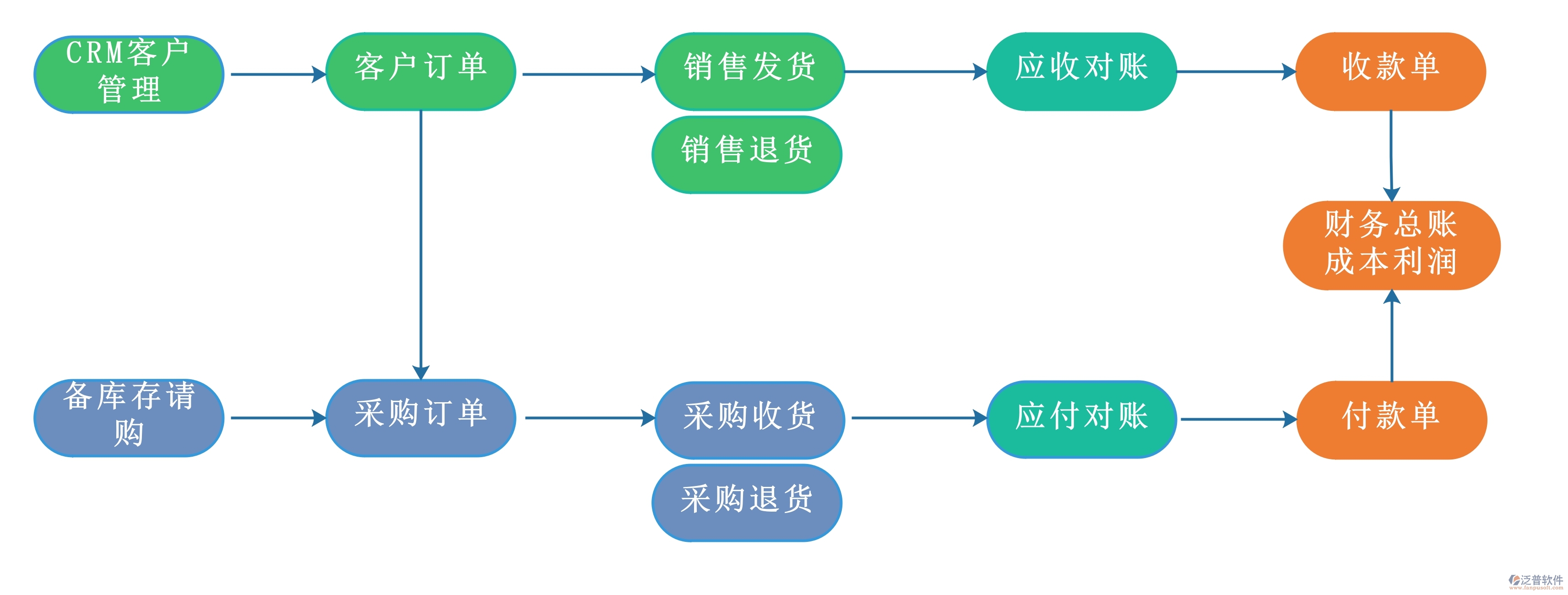 訂單清單系統(tǒng)