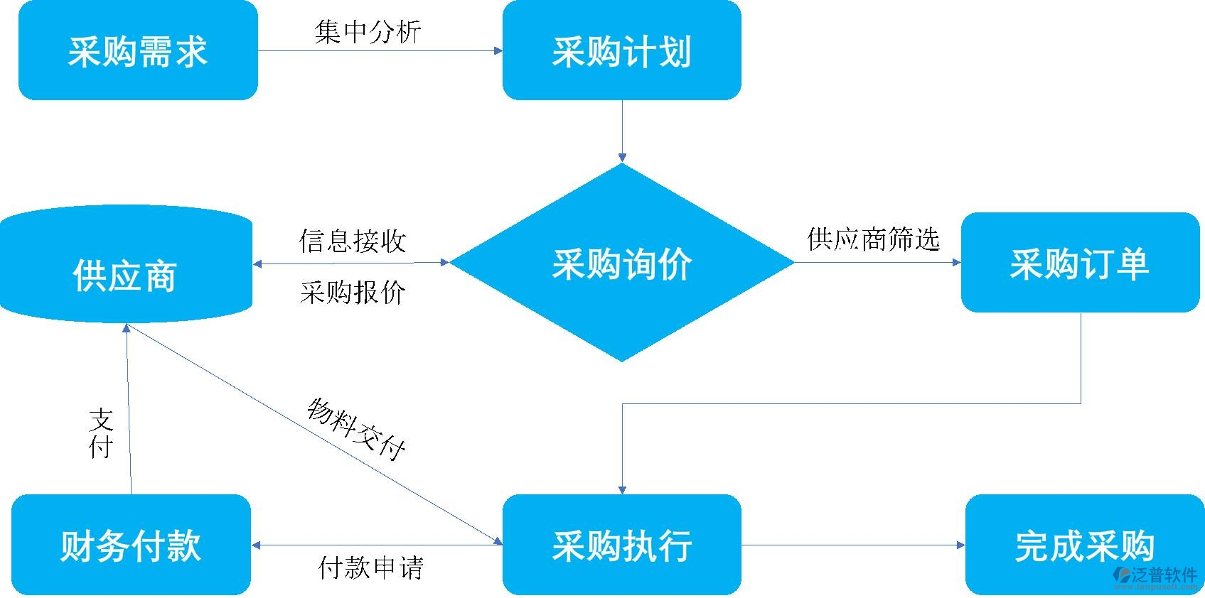 　erp系統(tǒng)計劃生產怎么使用