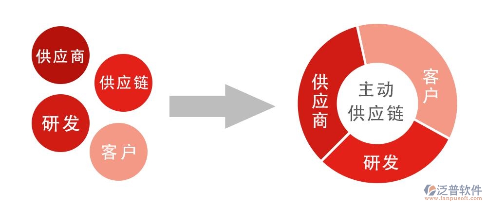 oms 訂單管理系統(tǒng)