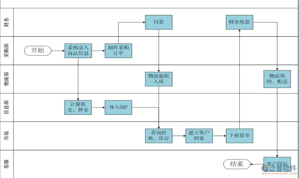 印刷訂單管理系統(tǒng)