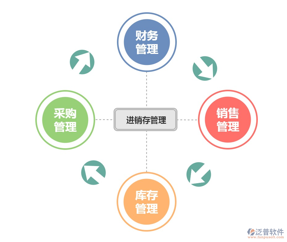 <a href=http://m.52tianma.cn/jinxiao/ target=_blank class=infotextkey>進銷存</a>6.png