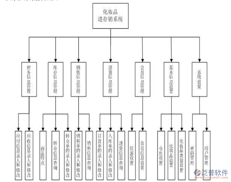 化妝品<a href=http://m.52tianma.cn/jinxiao/ target=_blank class=infotextkey>進(jìn)銷存</a>.png