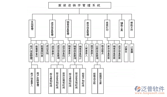 服裝<a href=http://m.52tianma.cn/jinxiao/ target=_blank class=infotextkey>進(jìn)銷(xiāo)存</a>2.png