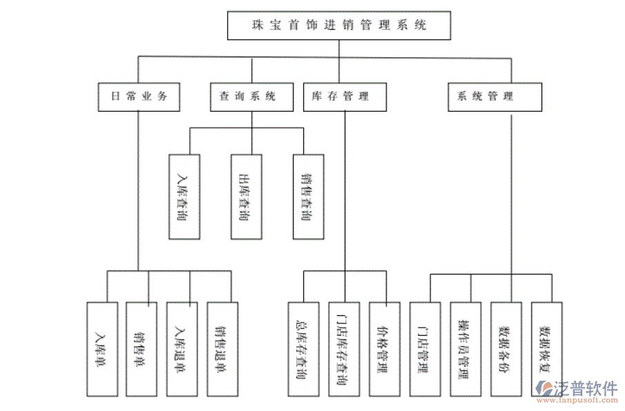 珠寶進銷存2.png