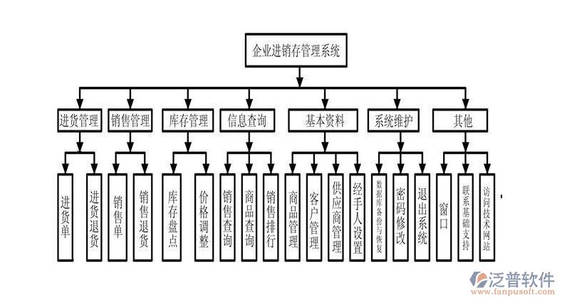 進(jìn)銷存5.png