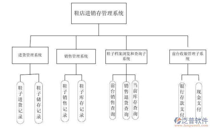 鞋店進(jìn)銷存3.png