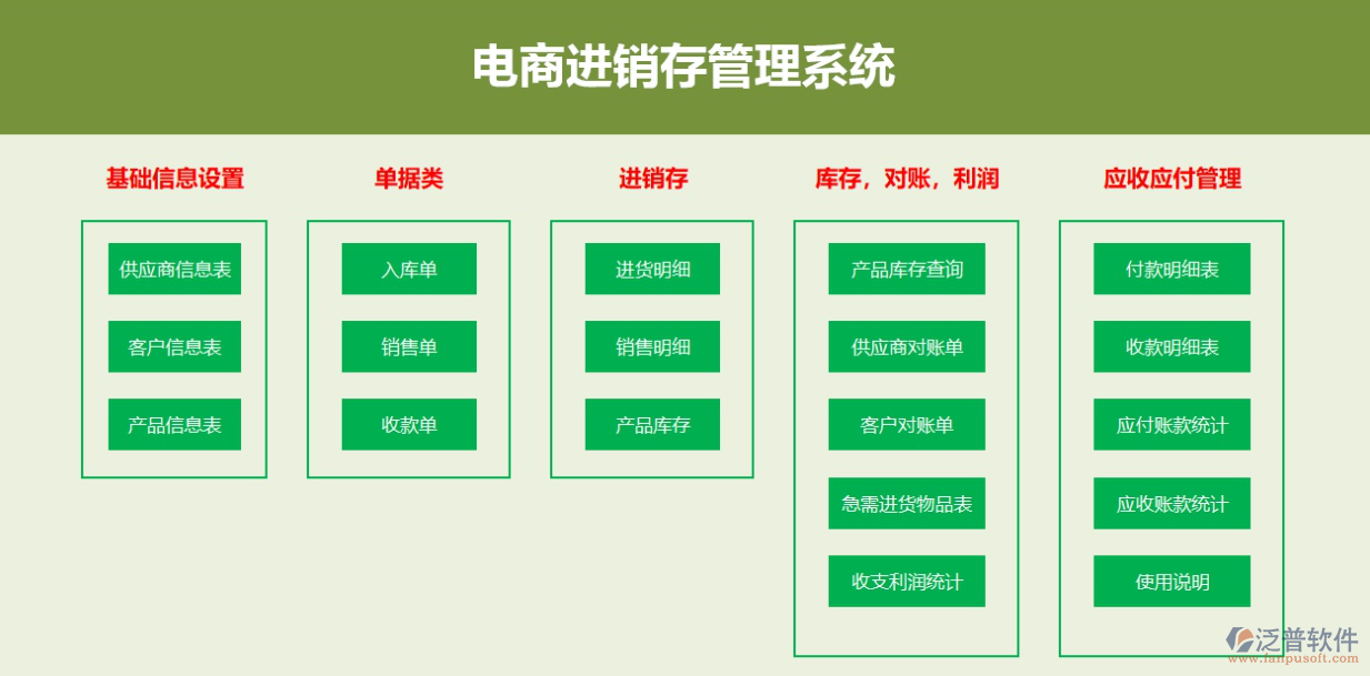 電商<a href=http://m.52tianma.cn/jinxiao/ target=_blank class=infotextkey>進(jìn)銷存</a>2.png