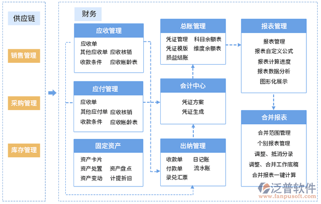 連鎖店進銷存2.png