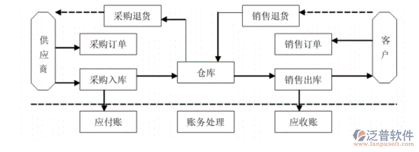 進(jìn)銷(xiāo)存8.png