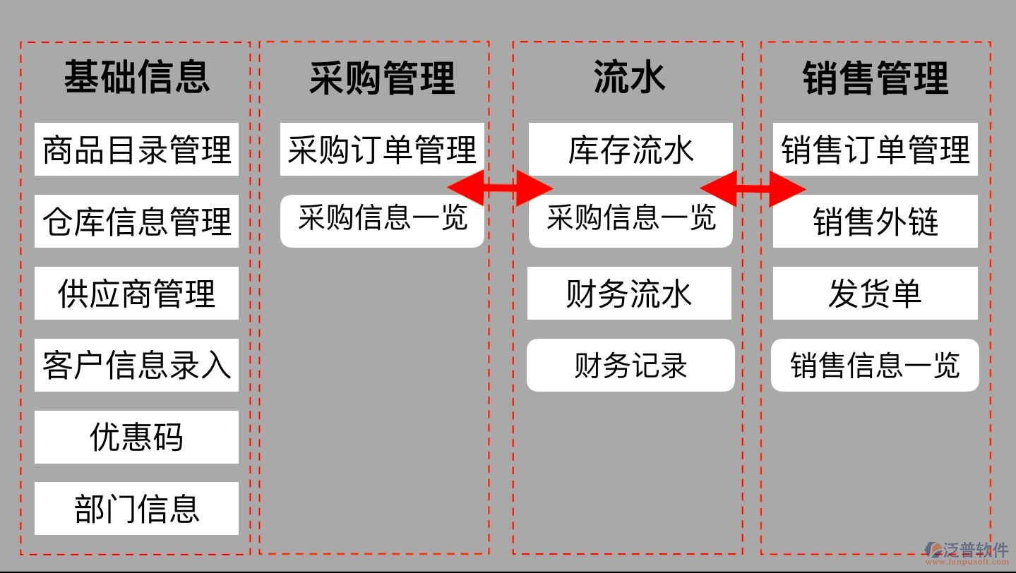 書店進(jìn)銷存.jpg