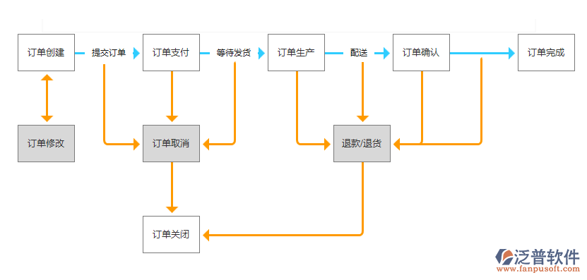 珠寶進銷存3.png