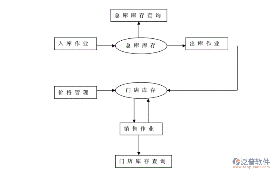 珠寶進(jìn)銷存.png