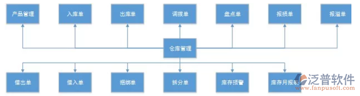 進(jìn)銷存erp1.png