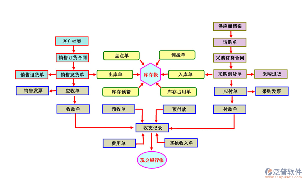 進銷存3.png