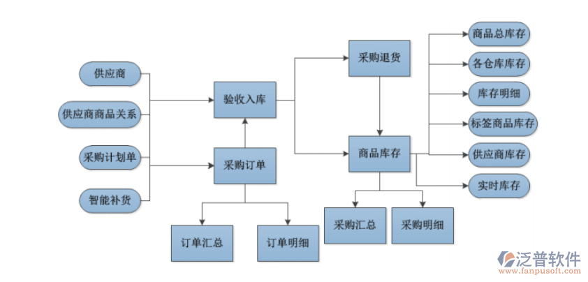 連鎖店進銷存1.png