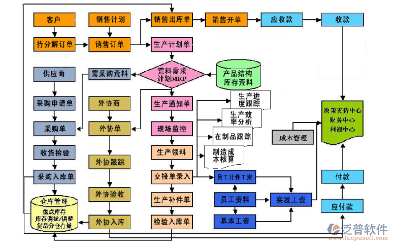 石材進(jìn)銷存.png