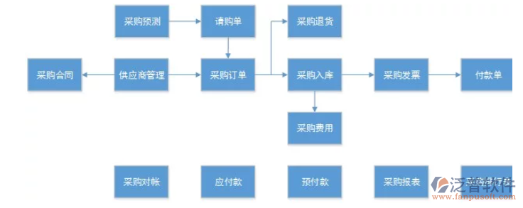 進銷存erp.png