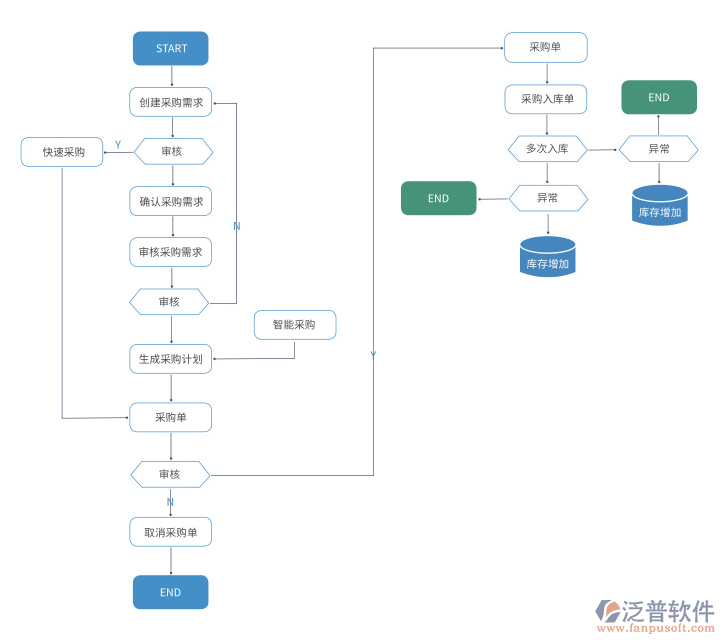 電商進(jìn)銷存1.png