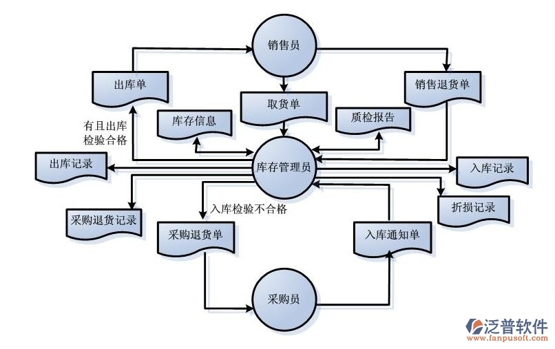 門店進銷存1.jpg