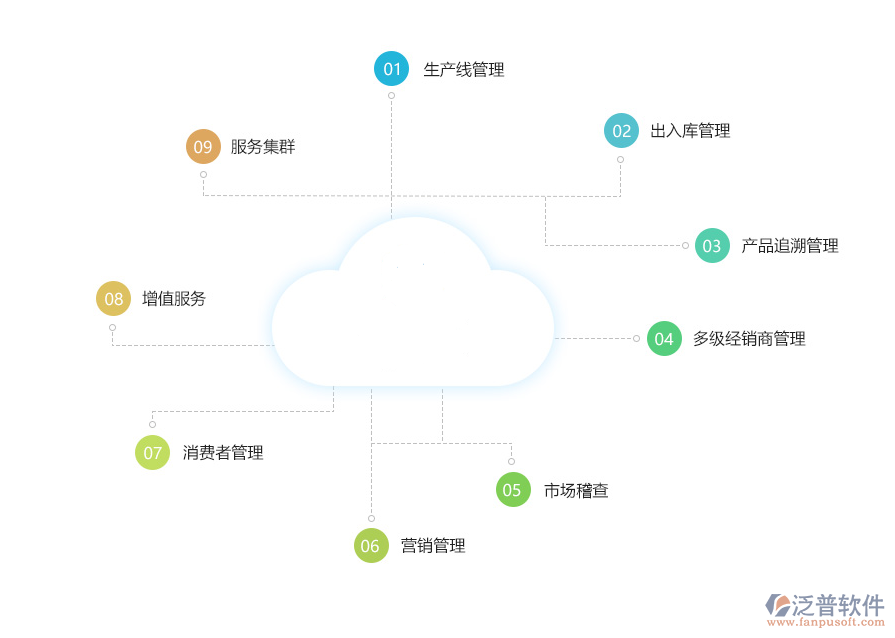 農(nóng)資<a href=http://m.52tianma.cn/jinxiao/ target=_blank class=infotextkey>進(jìn)銷存</a>.png