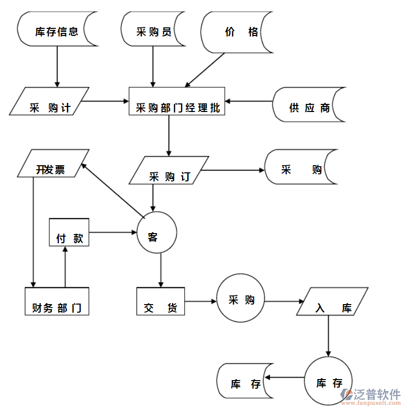 家電進(jìn)銷(xiāo)存.png