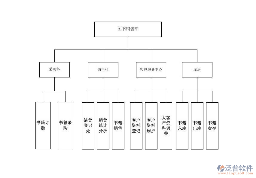 圖書進(jìn)銷存2.png