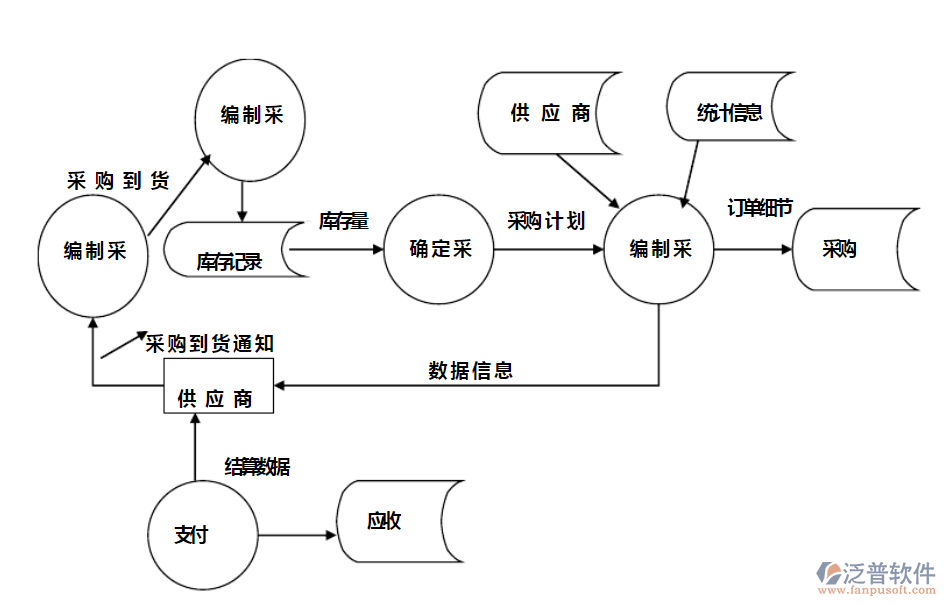 家電<a href=http://m.52tianma.cn/jinxiao/ target=_blank class=infotextkey>進(jìn)銷(xiāo)存</a>1.png