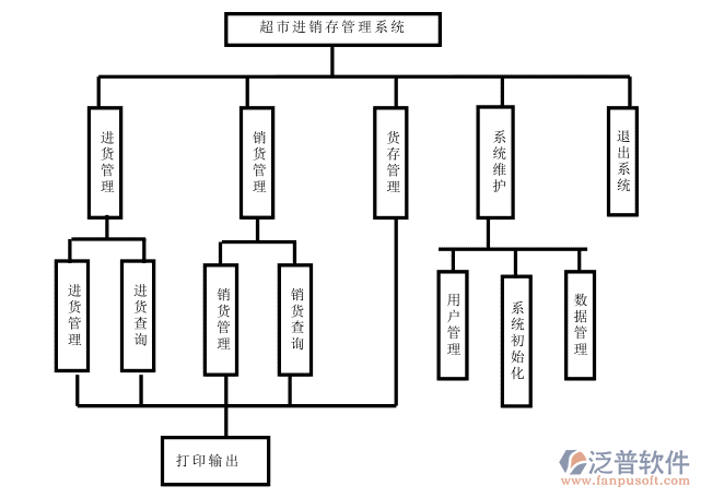 超市進銷存2.png