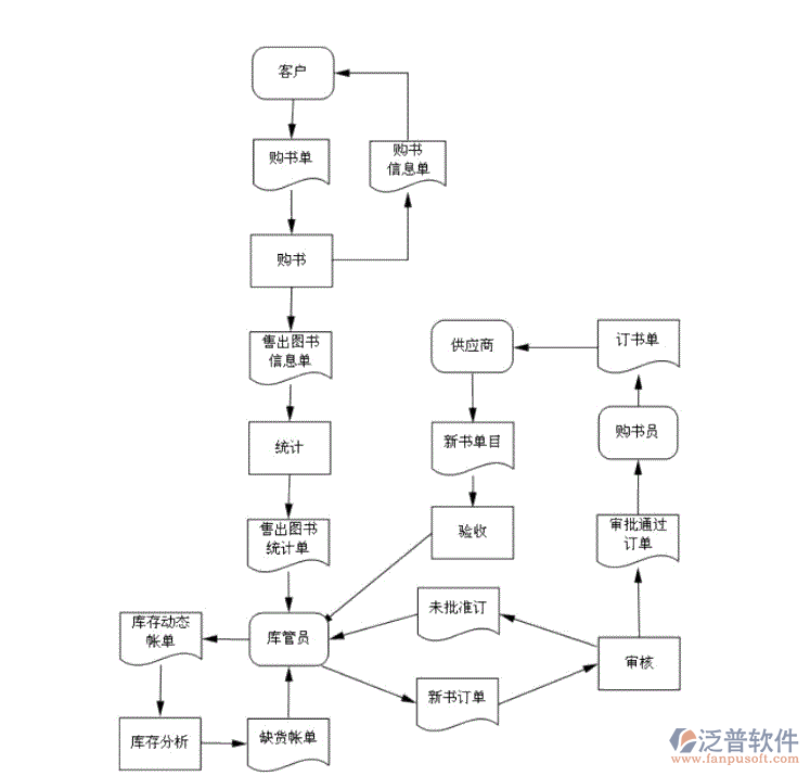 圖書進(jìn)銷存.png