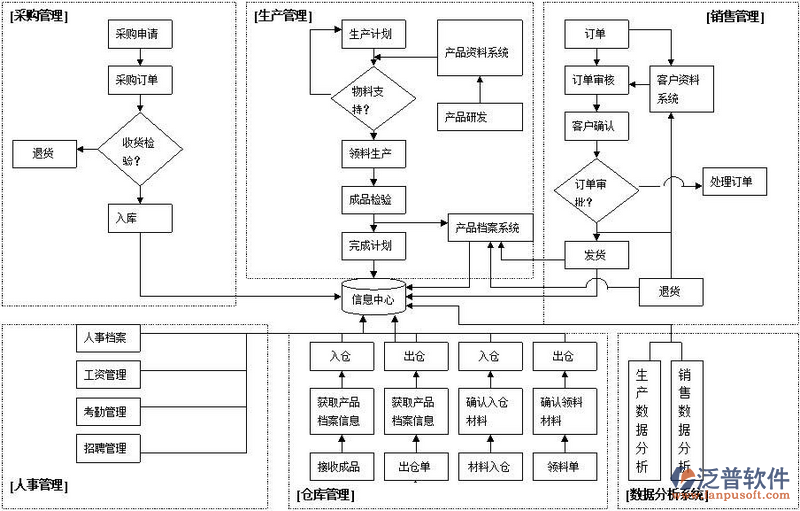 小企業(yè)進(jìn)銷存.png