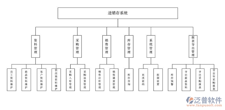 服裝進(jìn)銷存1.jpg