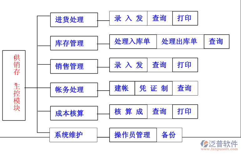 商務(wù)進銷存.png