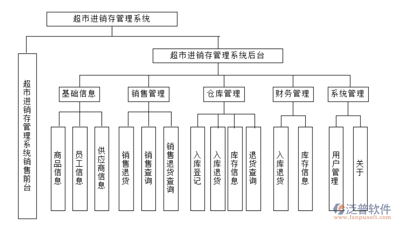 超市進銷存4.png