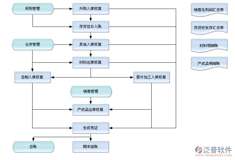 工廠進(jìn)銷存1.png