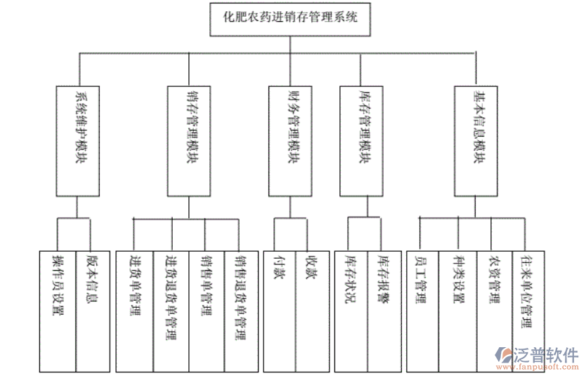 化肥進銷存1.png