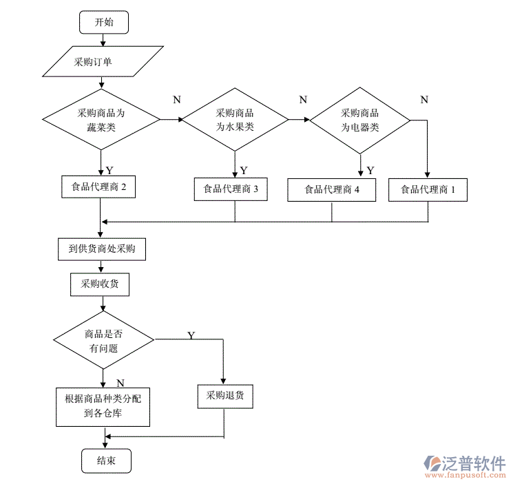 餐飲進銷存2.png